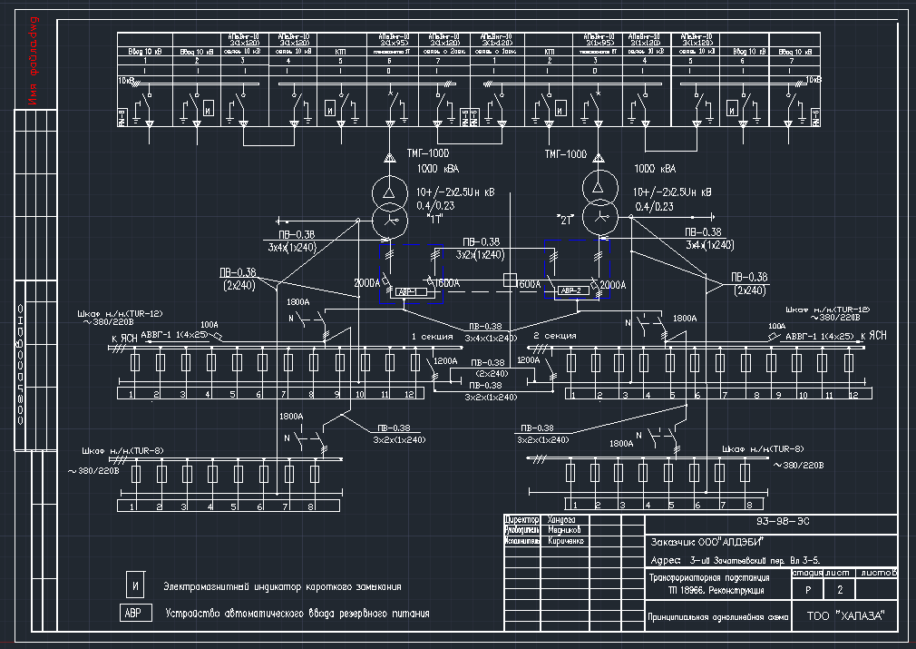 Тп проект официальный сайт