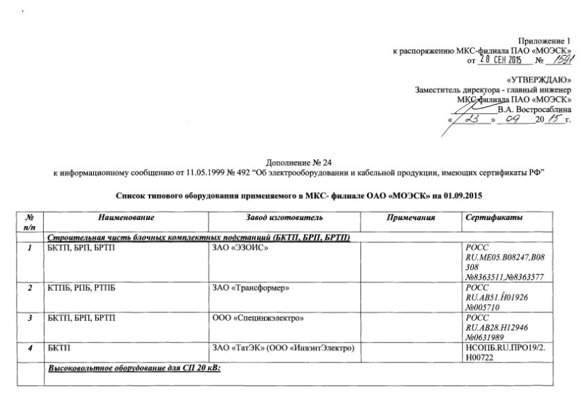 Перечень технологического оборудования образец