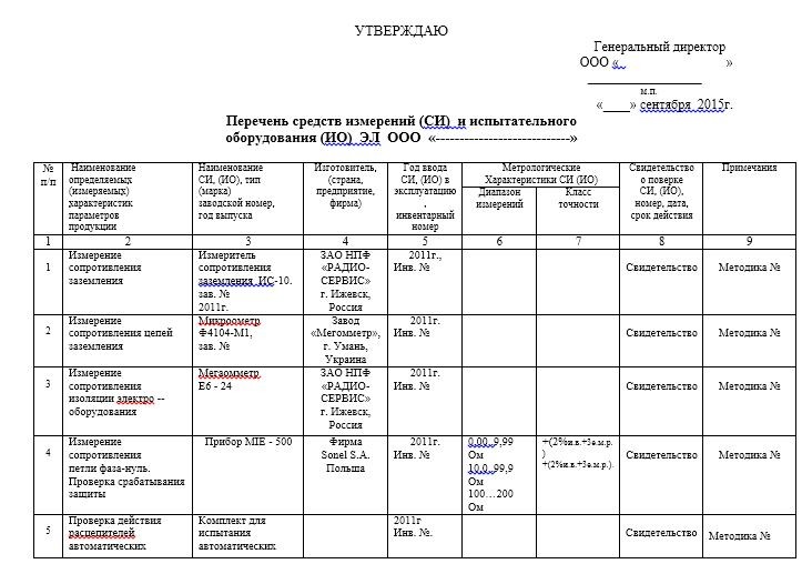 Журнал вечерней поверки образец